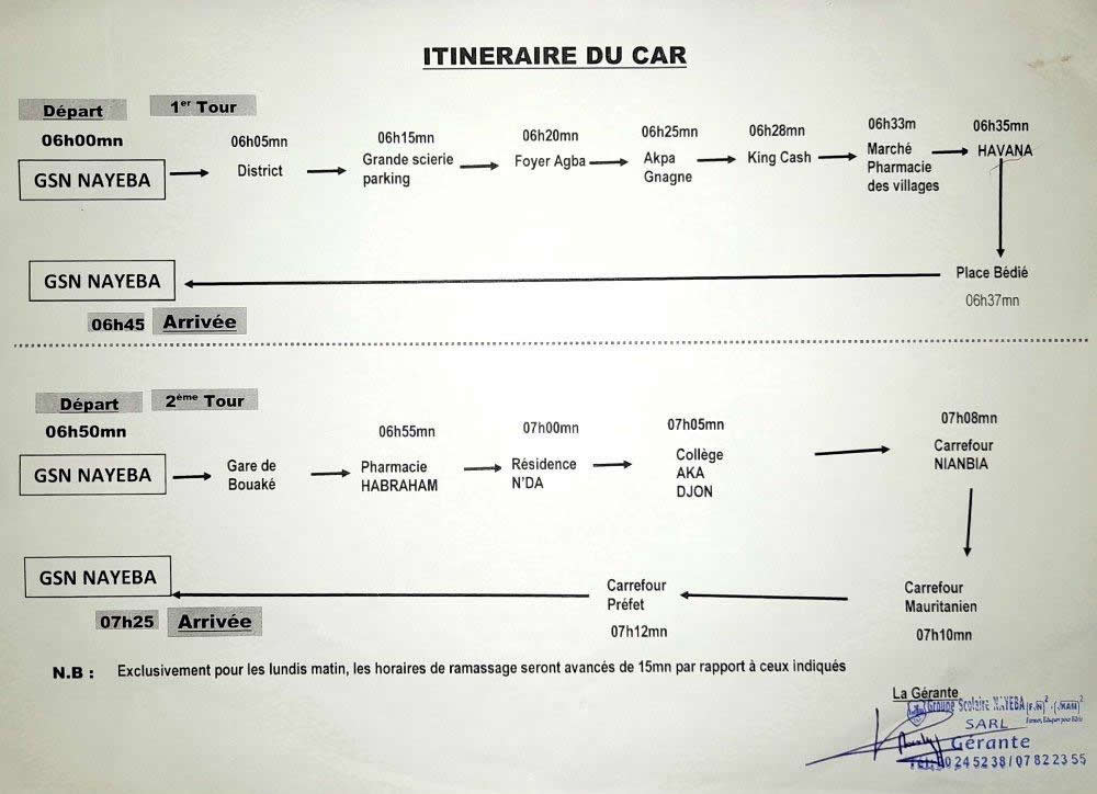 Plan des lignes de transport à Dabou